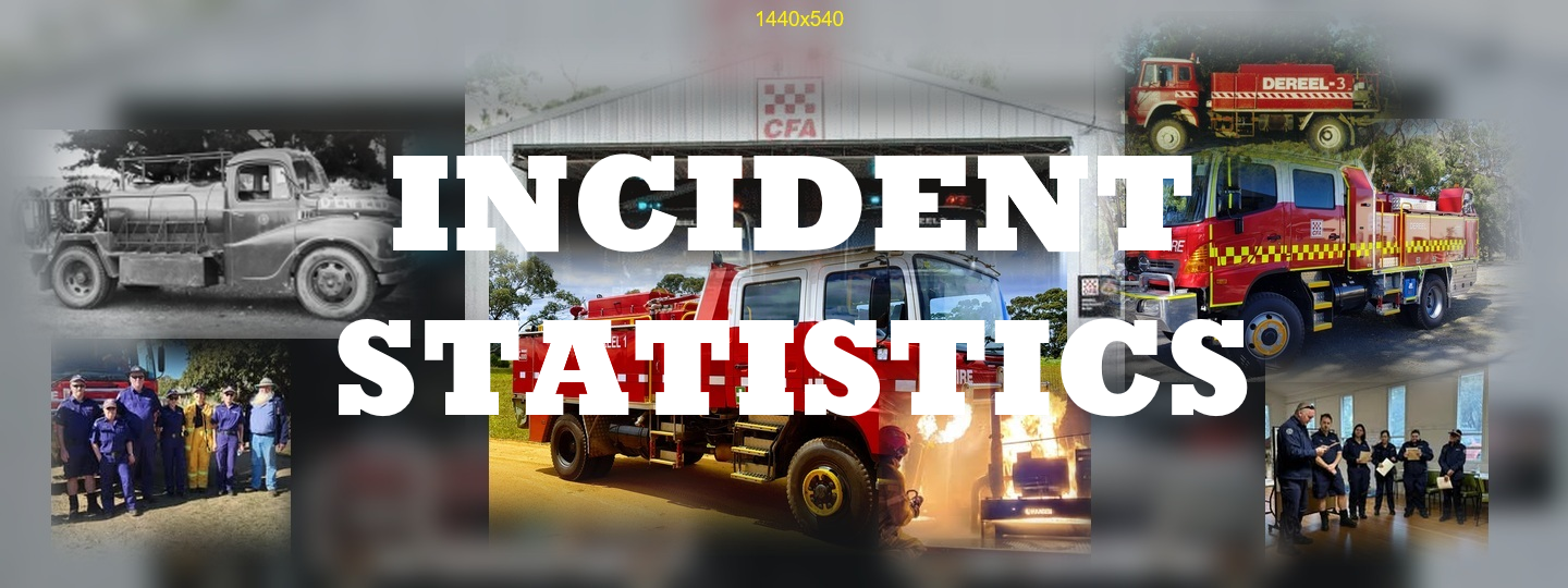 Dereel CFA Incident Statistics